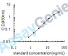 Human Phospholipase D2 (PLD2) ELISA Kit (HUEB0529)