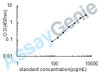 Human Insulin-like growth factor-binding protein 6 (IGFBP6) ELISA Kit (HUEB0539)