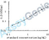 Human Beta-defensin 103 (DEFB103A) ELISA Kit (HUEB0541)