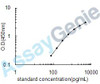 Human Ephrin-A2 (EFNA2) ELISA Kit (HUEB0564)