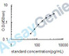 Human Ephrin-A3 (EFNA3) ELISA Kit (HUEB0565)