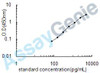 Human Solute carrier family 12 member 2 (SLC12A2) ELISA Kit (HUEB0573)