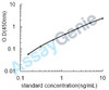 Human Beta-defensin 4A (DEFB4A) ELISA Kit (HUEB0574)