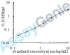 Human Sodium/calcium exchanger 1 (SLC8A1) ELISA Kit (HUEB0575)