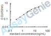 Human Calcium-binding mitochondrial carrier protein Aralar2 (SLC25A13) ELISA Kit (HUEB0578)