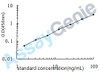 Human Fascin-2 (FSCN2) ELISA Kit (HUEB0582)
