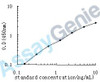 Human Sphingosine 1-phosphate receptor 3 (S1PR3) ELISA Kit (HUEB0586)