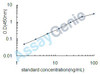 Human 2'-5'-oligoadenylate synthase 1 (OAS1) ELISA Kit (HUEB0590)