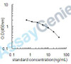 Human Profilin-2 (PFN2) ELISA Kit (HUEB0603)