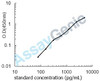 Human Heterogeneous nuclear ribonucleoprotein K (HNRNPK) ELISA Kit (HUEB0607)