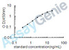 Human TATA-box-binding protein (TBP) ELISA Kit (HUEB0613)