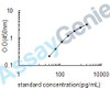 Human Beta-thromboglobulin (Beta-TG) ELISA Kit (HUEB0619)