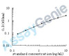 Human Fatty acid desaturase 2 (FADS2) ELISA Kit (HUEB0635)