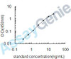 Human Pleckstrin homology-like domain family A member 2 (PHLDA2) ELISA Kit (HUEB0636)