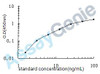 Human Gamma-secretase subunit APH-1A (APH1A) ELISA Kit (HUEB0640)