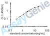 Human T-box transcription factor TBX1 (TBX1) ELISA Kit (HUEB0641)