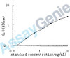 Human Interferon gamma receptor 1 (IFNGR1) ELISA Kit (HUEB0654)