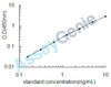 Human Myelin-associated glycoprotein (MAG) ELISA Kit (HUEB0656)