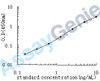 Human Growth/differentiation factor 9 (GDF9) ELISA Kit (HUEB0660)