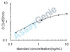Human cAMP-specific 3',5'-cyclic phosphodiesterase 4B (PDE4B) ELISA Kit (HUEB0664)