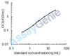 Human Somatoliberin (GHRH) ELISA Kit (HUEB0669)