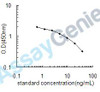Human Vitamin D3 receptor (VDR) ELISA Kit (HUEB0683)