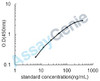 Human D-Dimer (D2D) ELISA Kit (HUEB0696)