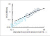 Human Myocardin (MYOCD) ELISA Kit (HUEB0715)
