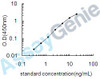 Human Myelin basic protein (MBP) ELISA Kit (HUEB0717)