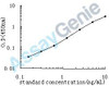 Human Vesicular integral-membrane protein VIP36 (LMAN2) ELISA Kit (HUEB0724)