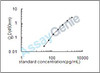 Human Phosphoglucomutase-1 (PGM1) ELISA Kit (HUEB0728)