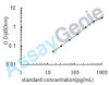 Human Granzyme B (GZMB) ELISA Kit (HUEB0758)