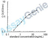 Human Carboxypeptidase B2 (CPB2) ELISA Kit (HUEB0764)