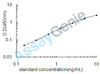 Human Tumor necrosis factor-inducible gene 6 protein (TNFAIP6) ELISA Kit (HUEB0781)