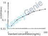 Human Amiloride-sensitive amine oxidase [copper-containing] (ABP1) ELISA Kit (HUEB0783)