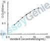 Human Toll-like receptor 2 (TLR2) ELISA Kit (HUEB0788)