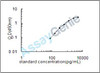 Human Calretinin (CALB2) ELISA Kit (HUEB0803)