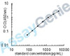 Human Coagulation factor XII (F12) ELISA Kit (HUEB0809)