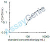 Human Mucin-2 (MUC2) ELISA Kit (HUEB0815)