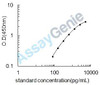 Human Heparanase (HPSE) ELISA Kit (HUEB0818)