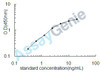 Human Tissue alpha-L-fucosidase (FUCA1) ELISA Kit (HUEB0863)