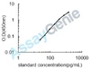 Human Parathyroid hormone (PTH) ELISA Kit (HUEB0887)
