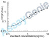 Human Heat shock protein beta-6 (HSPB6) ELISA Kit (HUEB0888)