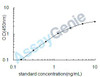Human Peroxisome proliferator-activated receptor gamma (PPARG) ELISA Kit (HUEB0893)