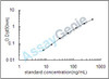 Human Glycosylated hemoglobin A1c (HbA1c) ELISA Kit (HUEB0897)