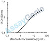 Human Poly [ADP-ribose] polymerase 1 (PARP1) ELISA Kit (HUEB0908)