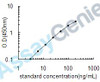 Human N-terminal propeptide of Collagen alpha-1 (I)chain (P1NP) ELISA Kit (HUEB0913)