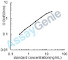 Human Tenomodulin (TNMD) ELISA Kit (HUEB0928)