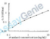 Human Glucagon-like peptide 1 receptor (GLP1R) ELISA Kit (HUEB0981)