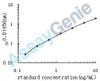 Human Receptor-type tyrosine-protein phosphatase C (PTPRC) ELISA Kit (HUEB0984)